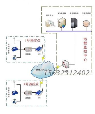 远程无线自动化无线数据采集传输系统 架构、技术与应用